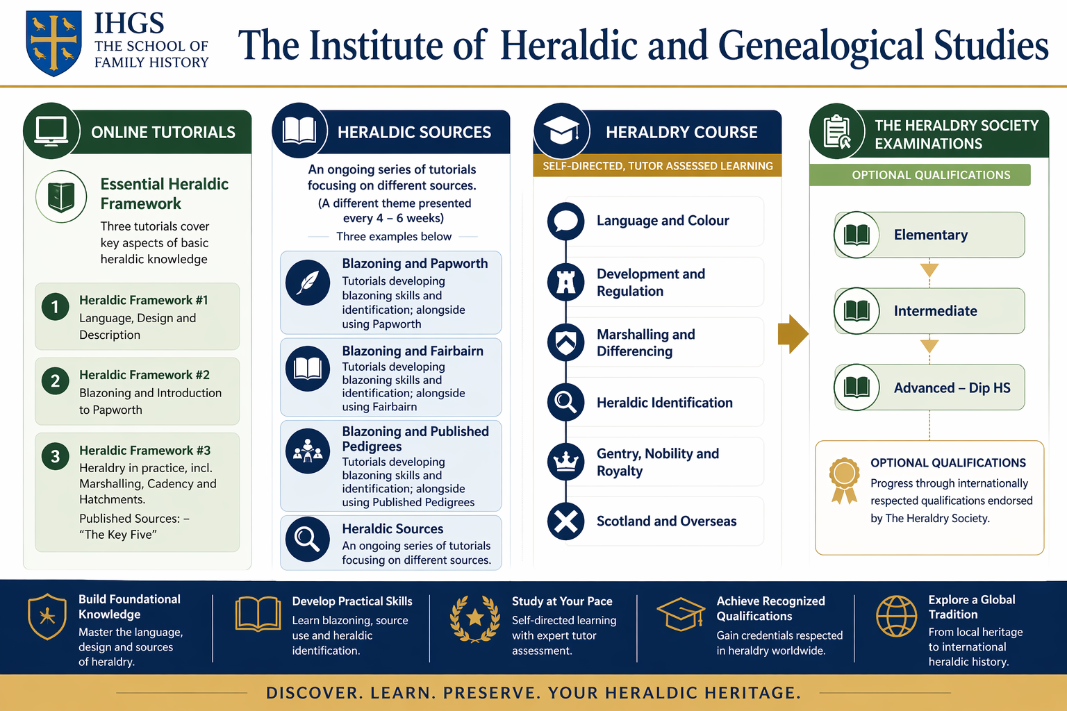 Heraldry studies program graphic